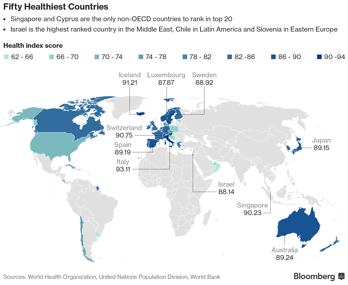 Los países más saludables del mundo